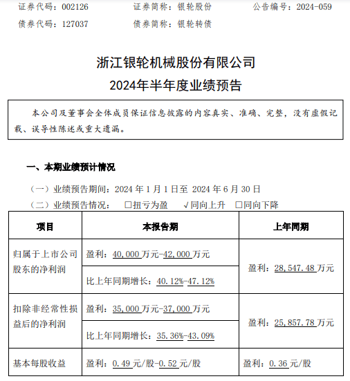 银轮股份2024年上半年预计净利4亿-4.2亿同比增长40.12%-47.12% 降本增效、改善提质  第1张