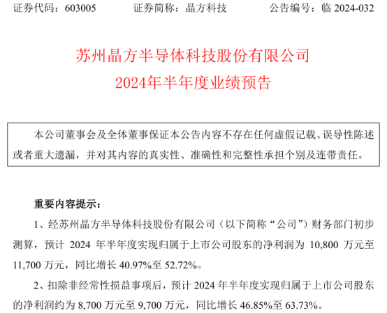 晶方科技2024年上半年预计净利1.08亿-1.17亿同比增加41%-53% 车规CIS芯片应用增长