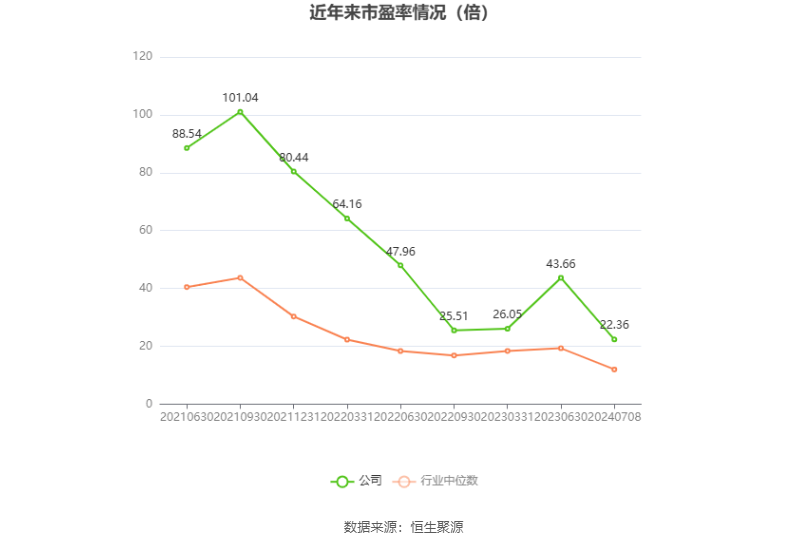 浙江新能：预计2024年上半年净利同比增长34.37%-54.52%  第2张