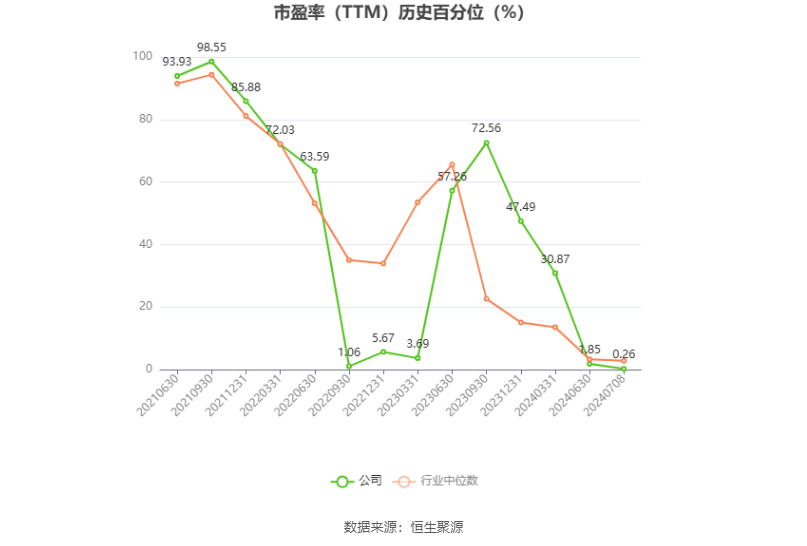 浙江新能：预计2024年上半年净利同比增长34.37%-54.52%