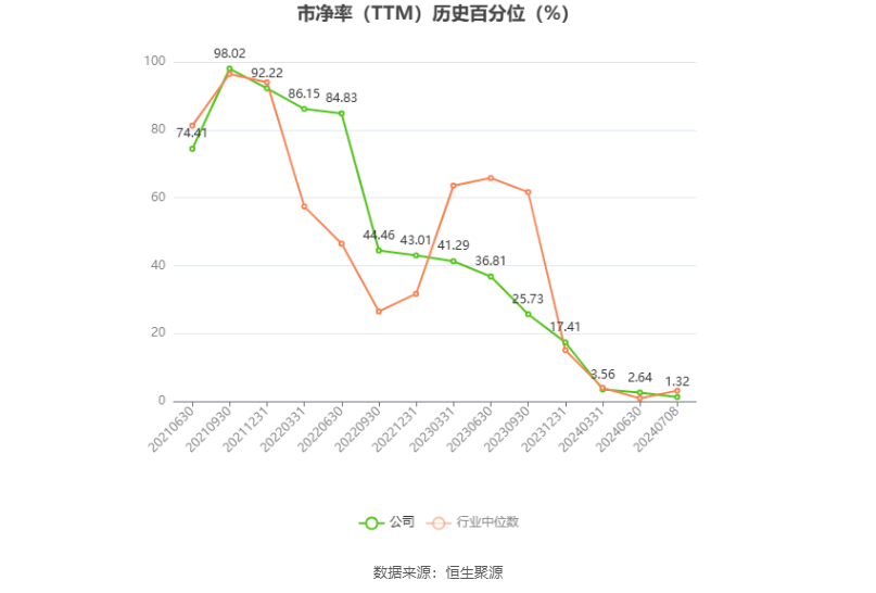 浙江新能：预计2024年上半年净利同比增长34.37%-54.52%