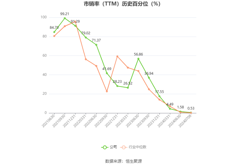 浙江新能：预计2024年上半年净利同比增长34.37%-54.52%