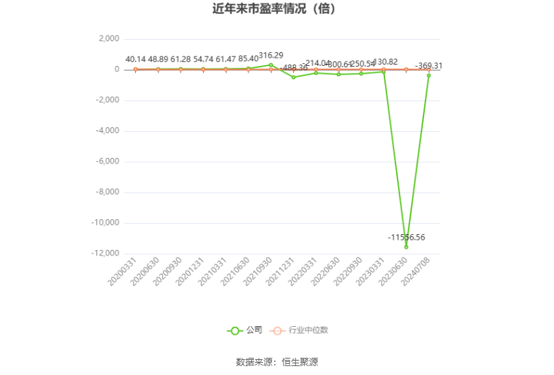 尚纬股份：预计2024年上半年亏损100万元-300万元