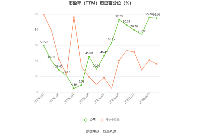 尚纬股份：预计2024年上半年亏损100万元-300万元