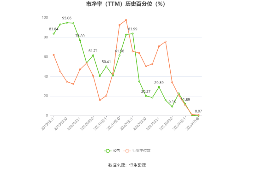 尚纬股份：预计2024年上半年亏损100万元-300万元