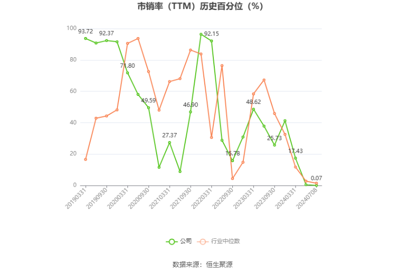 尚纬股份：预计2024年上半年亏损100万元-300万元