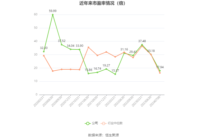 香飘飘：预计2024年上半年亏损2900万元  第2张