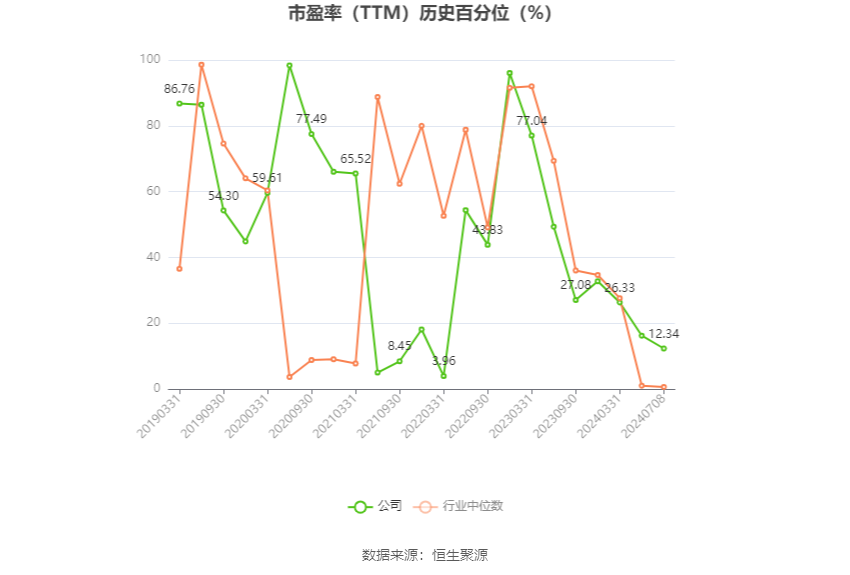 香飘飘：预计2024年上半年亏损2900万元  第3张