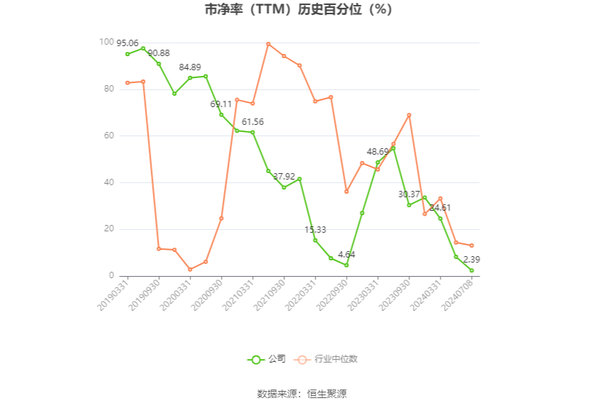 香飘飘：预计2024年上半年亏损2900万元  第4张