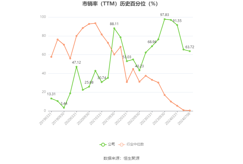 莲花控股：预计2024年上半年净利同比增长101.36%-119.3%