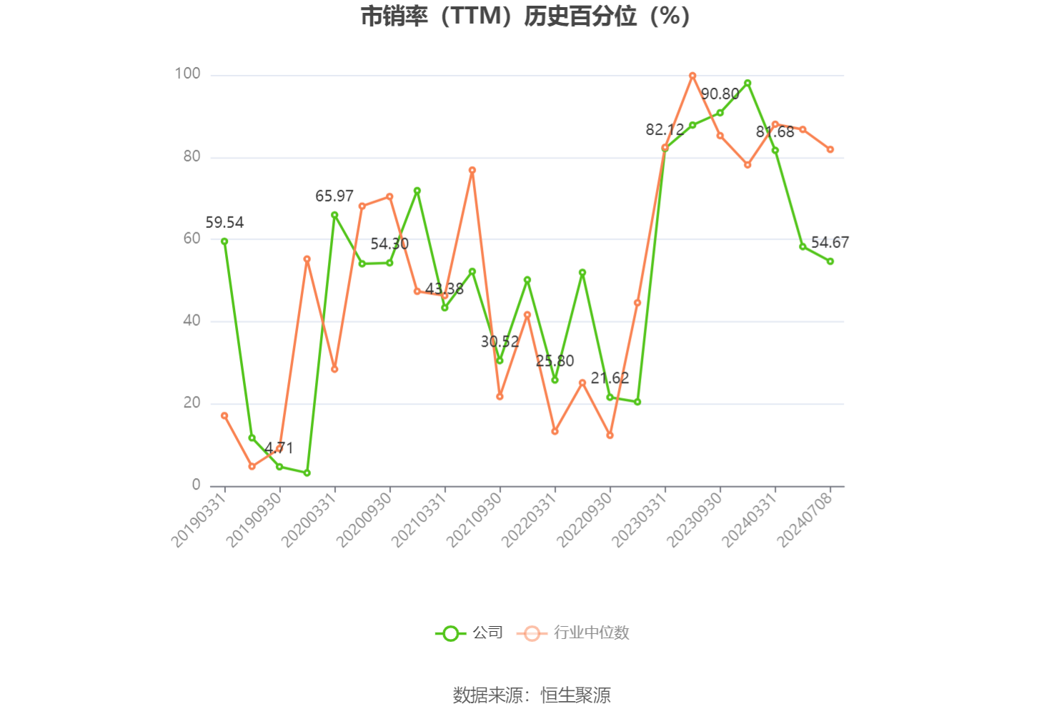 深康佳A：预计2024年上半年亏损9亿元-11.8亿元  第5张