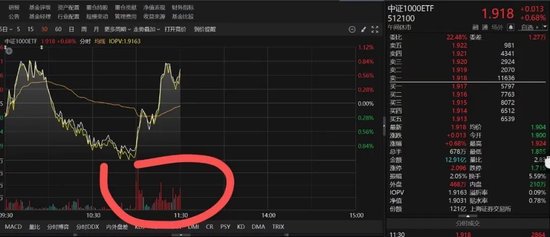 11点时中证1000ETF突然放量 发生了什么？  第2张