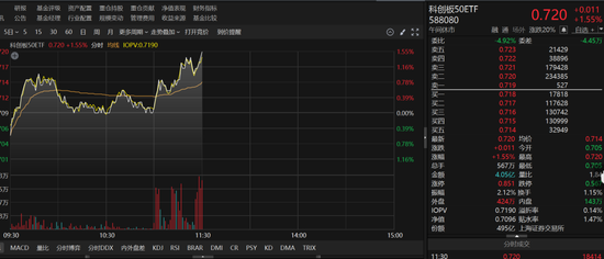 11点时中证1000ETF突然放量 发生了什么？  第5张