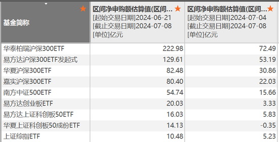 11点时中证1000ETF突然放量 发生了什么？  第6张