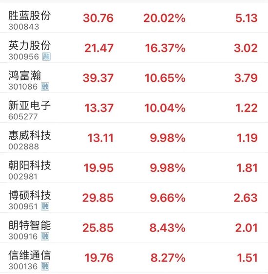 11点时中证1000ETF突然放量 发生了什么？  第7张