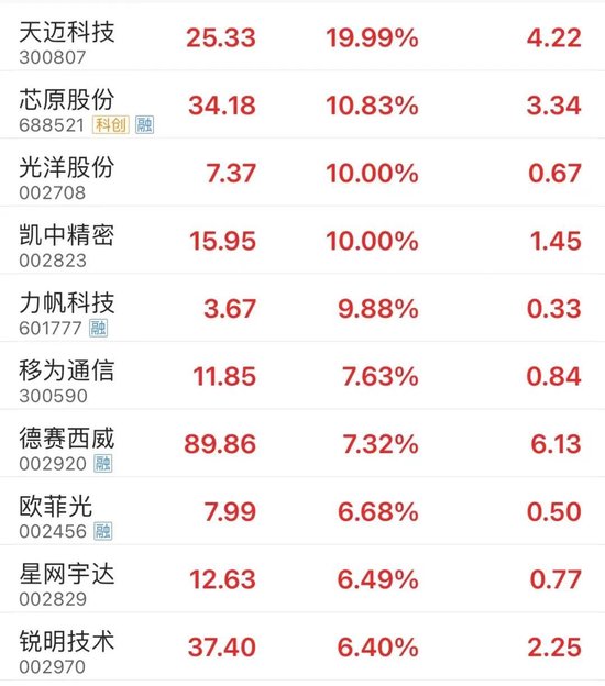 11点时中证1000ETF突然放量 发生了什么？  第8张