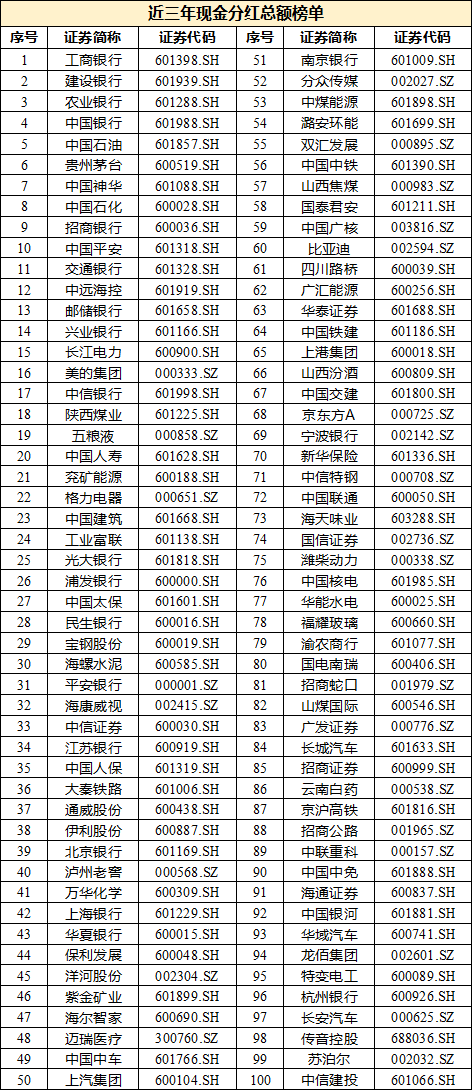 上市公司协会：沪深上市公司现金分红实现新突破