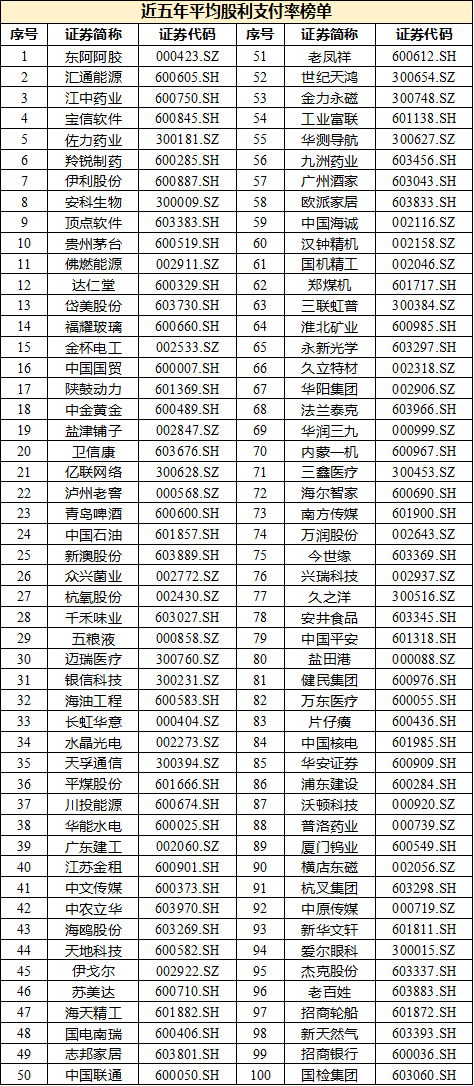 上市公司协会：沪深上市公司现金分红实现新突破