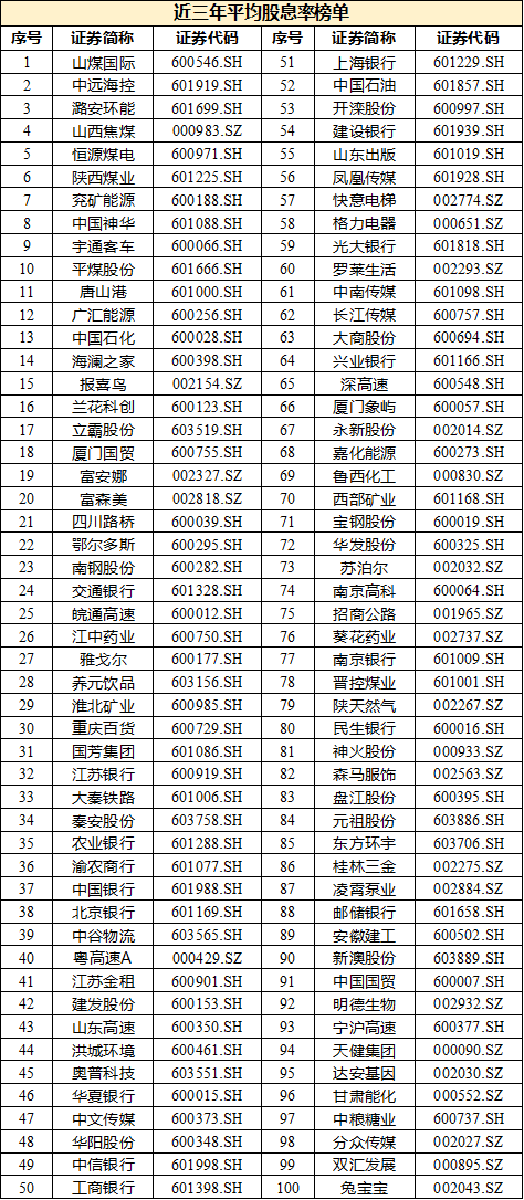 上市公司协会：沪深上市公司现金分红实现新突破