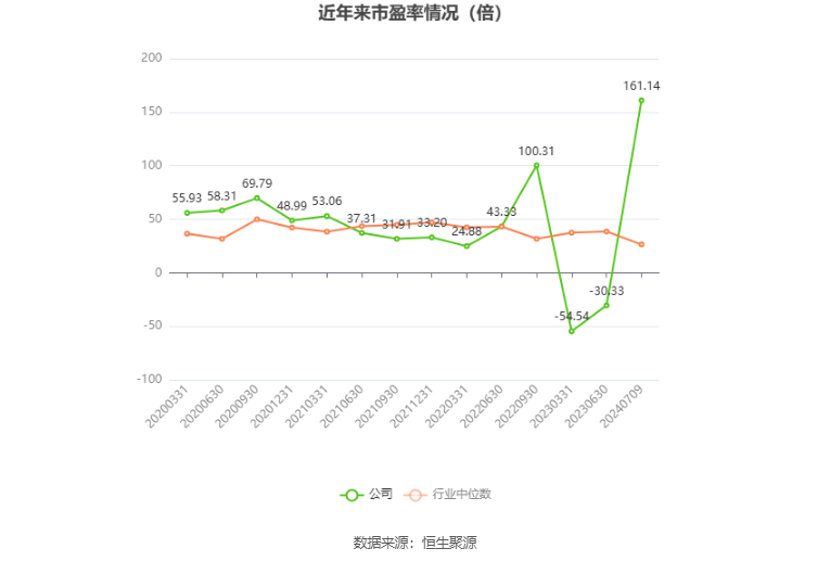 威派格：预计2024年上半年亏损6973.77万元  第3张