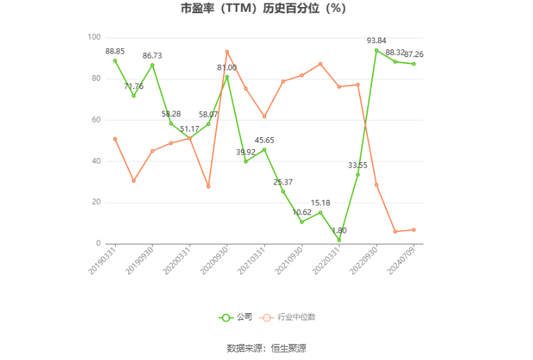 威派格：预计2024年上半年亏损6973.77万元  第4张