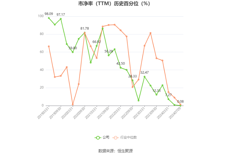 威派格：预计2024年上半年亏损6973.77万元