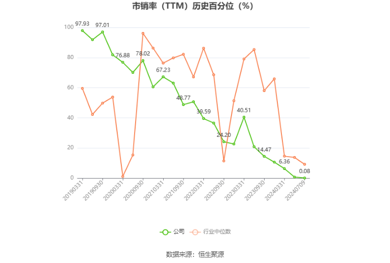 威派格：预计2024年上半年亏损6973.77万元  第6张