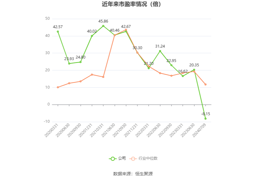 京运通：预计2024年上半年亏损7.56亿元-11.3亿元