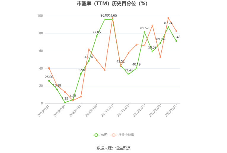 翠微股份：预计2024年上半年亏损2.15亿元-2.55亿元