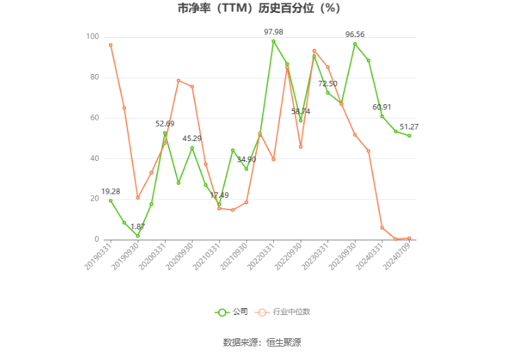 翠微股份：预计2024年上半年亏损2.15亿元-2.55亿元  第4张