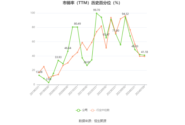 翠微股份：预计2024年上半年亏损2.15亿元-2.55亿元