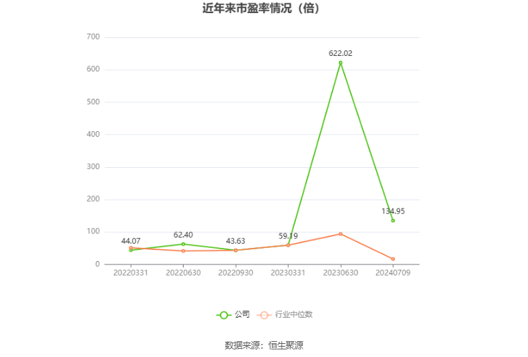 鹿山新材：预计2024年上半年盈利3000万元-4000万元 同比扭亏