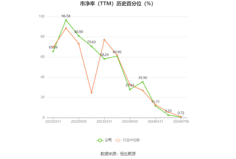 鹿山新材：预计2024年上半年盈利3000万元-4000万元 同比扭亏