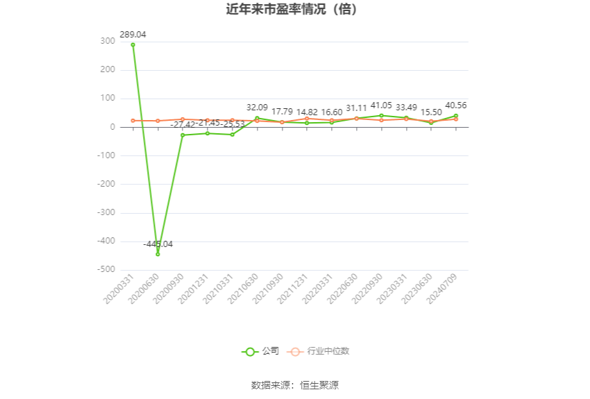 沧州大化：2024年上半年净利同比预降74.44%-76.91%