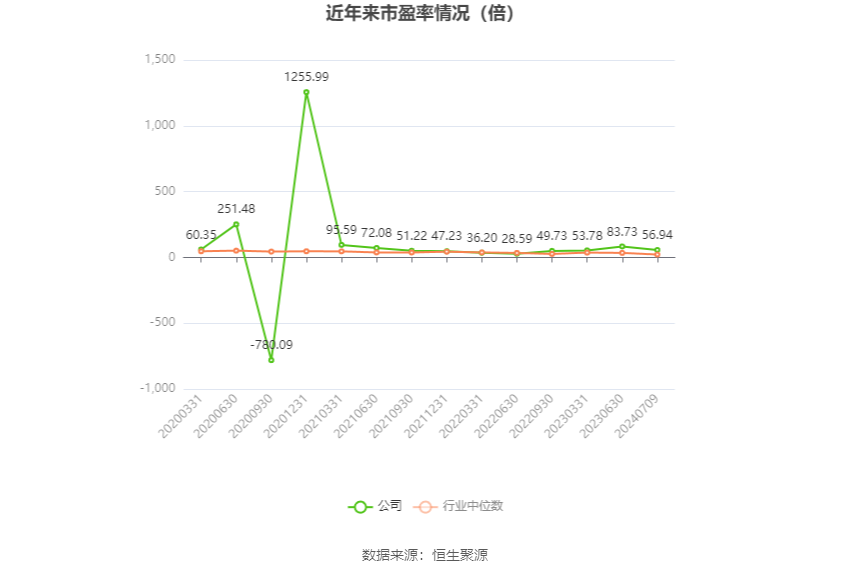 恒为科技：预计2024年上半年净利同比增长303.61%-333.29%  第2张