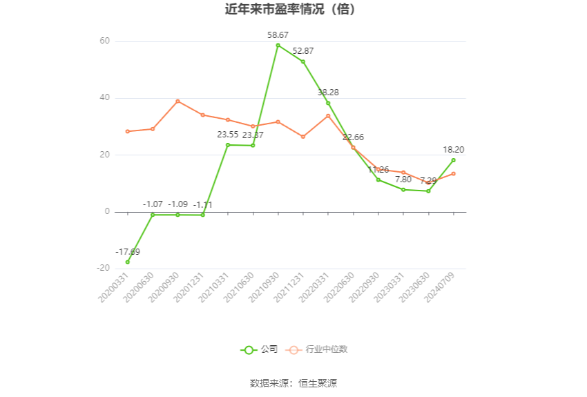 盐湖股份：预计2024年上半年净利17亿元-23亿元 同比下降54.88%-66.65%  第2张