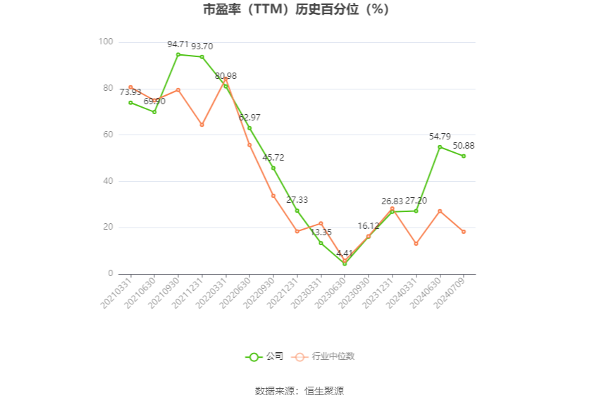 盐湖股份：预计2024年上半年净利17亿元-23亿元 同比下降54.88%-66.65%  第3张