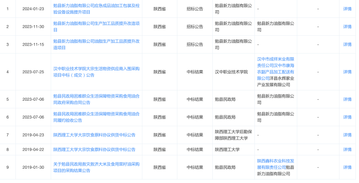 混装油罐车曾停靠中粮和金龙鱼的工厂，金龙鱼还在旁边生产预制菜