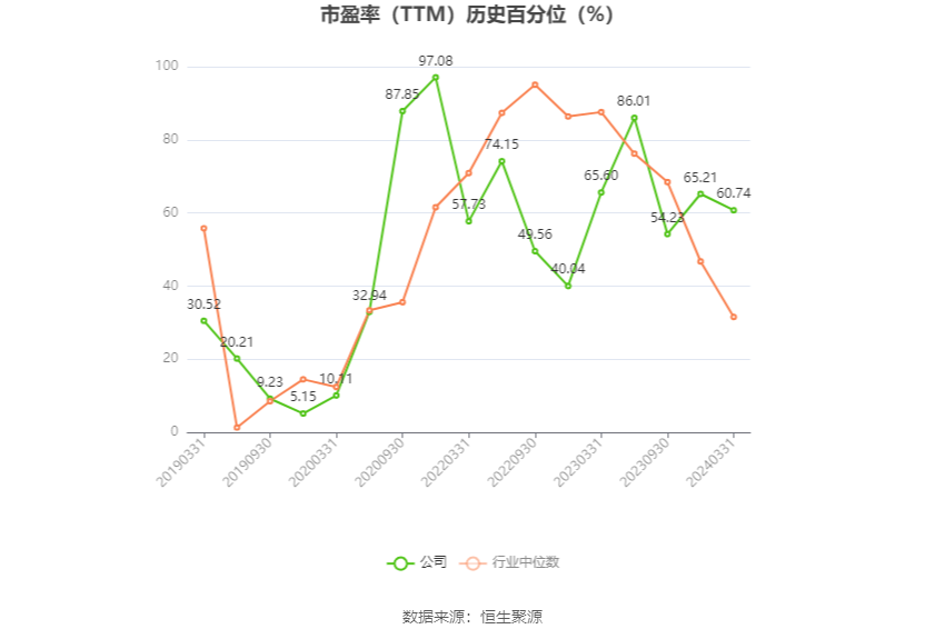 航天科技：2024年上半年净利同比预降81.72%-87.43%  第3张