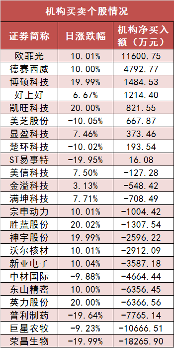 两市主力资金净流入超75亿元 电子等多个行业实现净流入  第5张