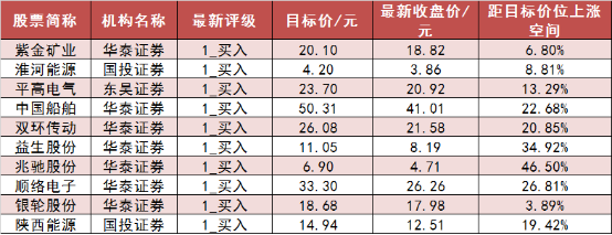 两市主力资金净流入超75亿元 电子等多个行业实现净流入  第7张