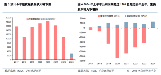 中信建投陈果：预计下半年市场将呈先抑后扬走势