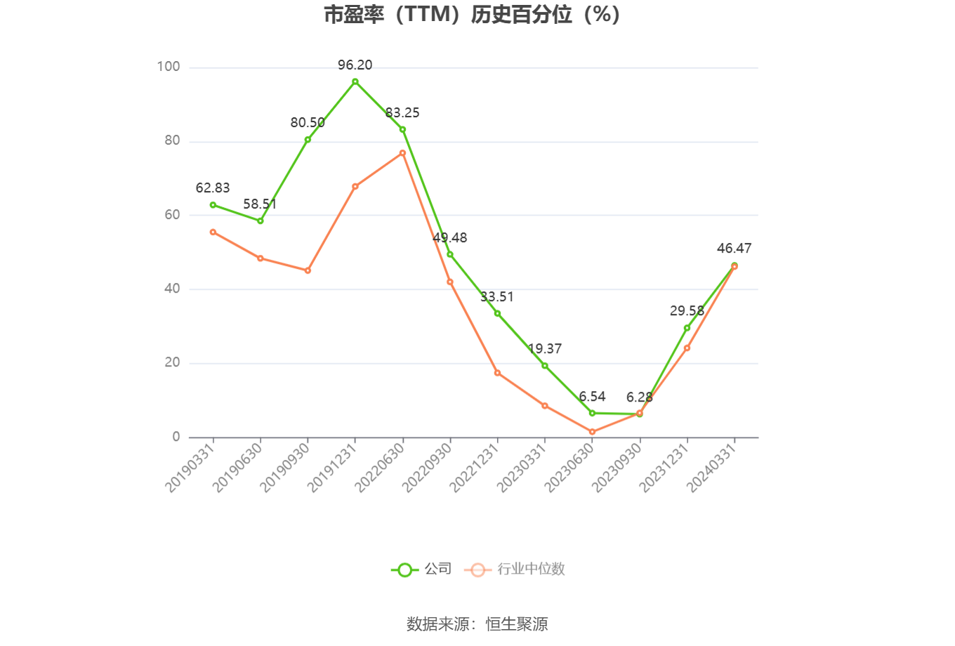 天齐锂业：预计2024年上半年亏损48.8亿元-55.3亿元  第4张