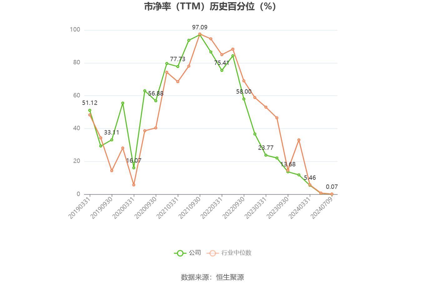 天齐锂业：预计2024年上半年亏损48.8亿元-55.3亿元  第5张