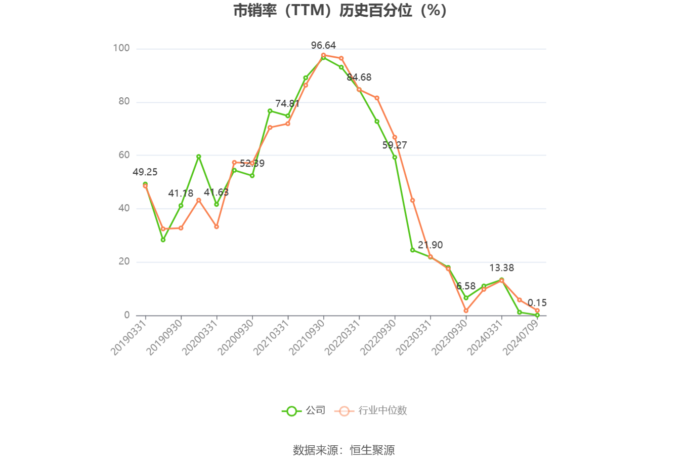 天齐锂业：预计2024年上半年亏损48.8亿元-55.3亿元