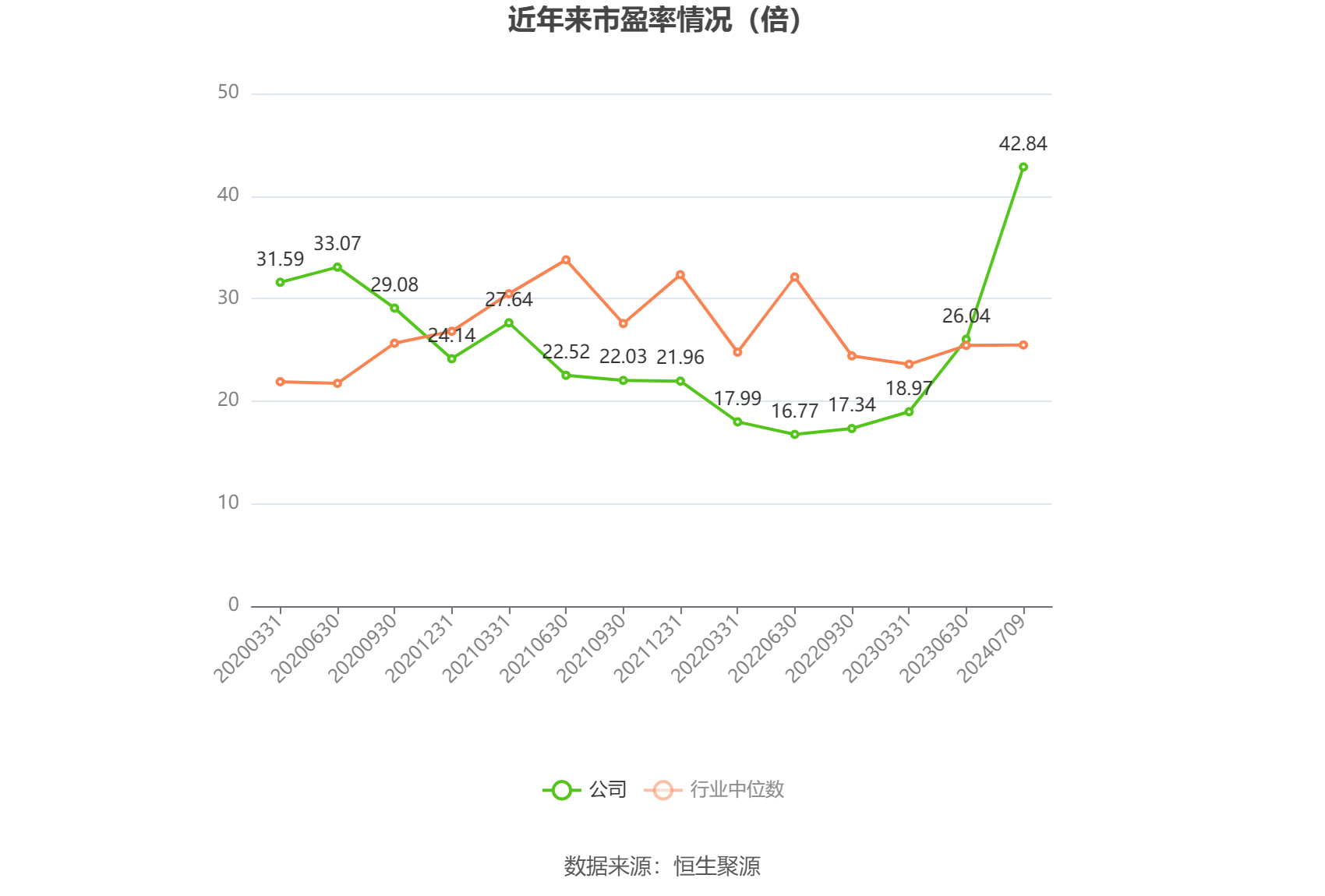 安迪苏：预计2024年上半年净利同比增长1546.71%-1846.11%  第3张