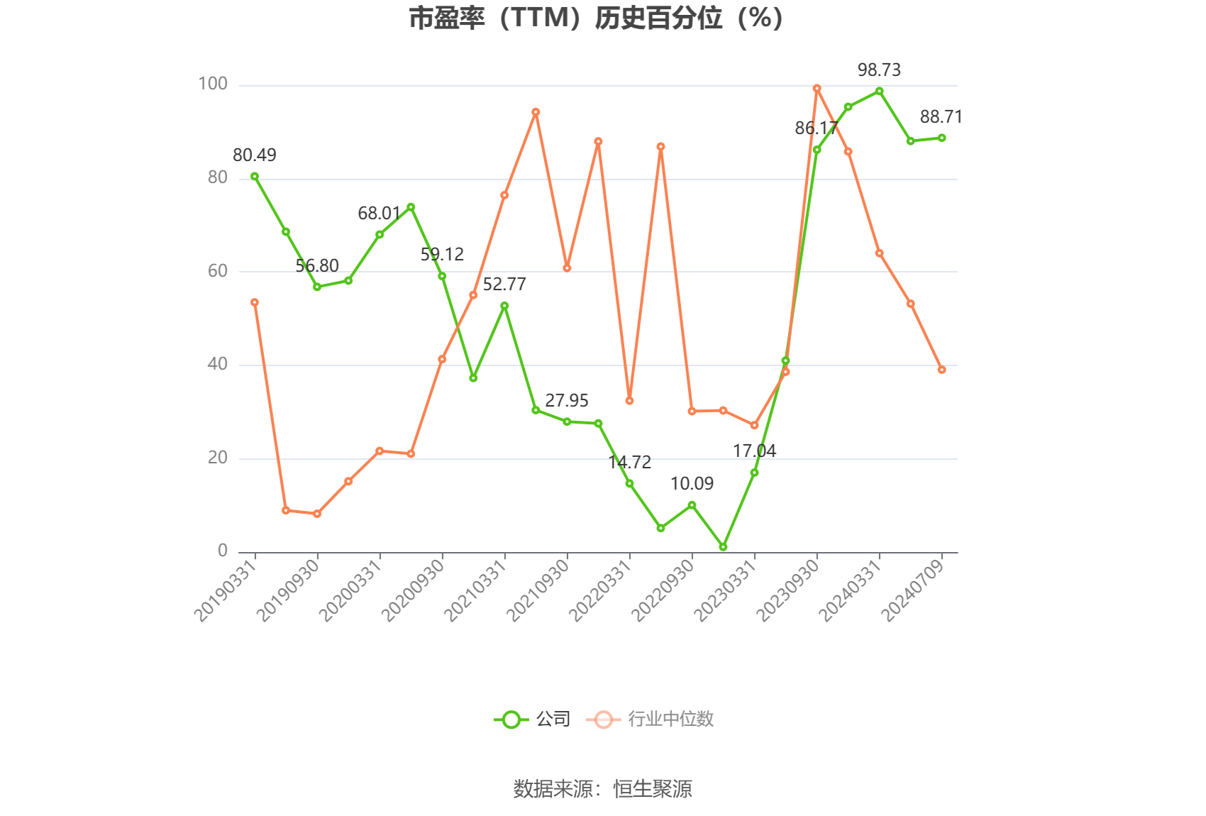 安迪苏：预计2024年上半年净利同比增长1546.71%-1846.11%