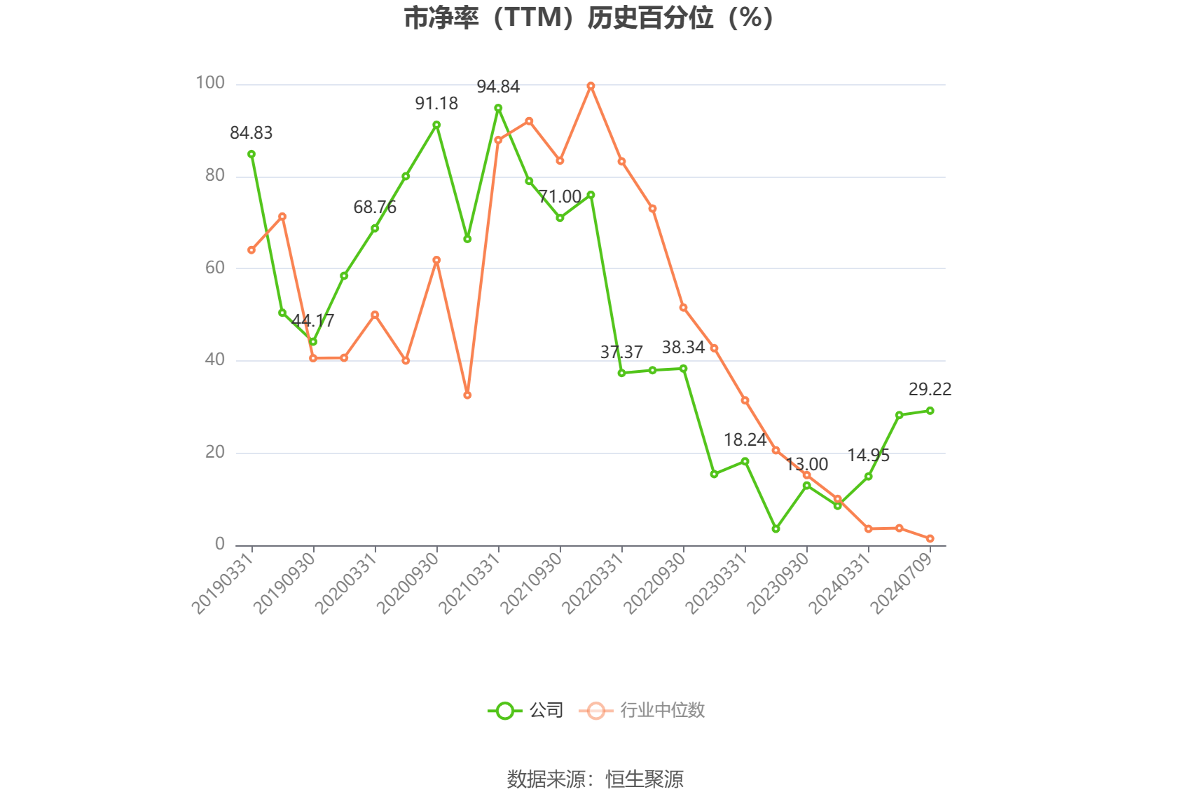 安迪苏：预计2024年上半年净利同比增长1546.71%-1846.11%