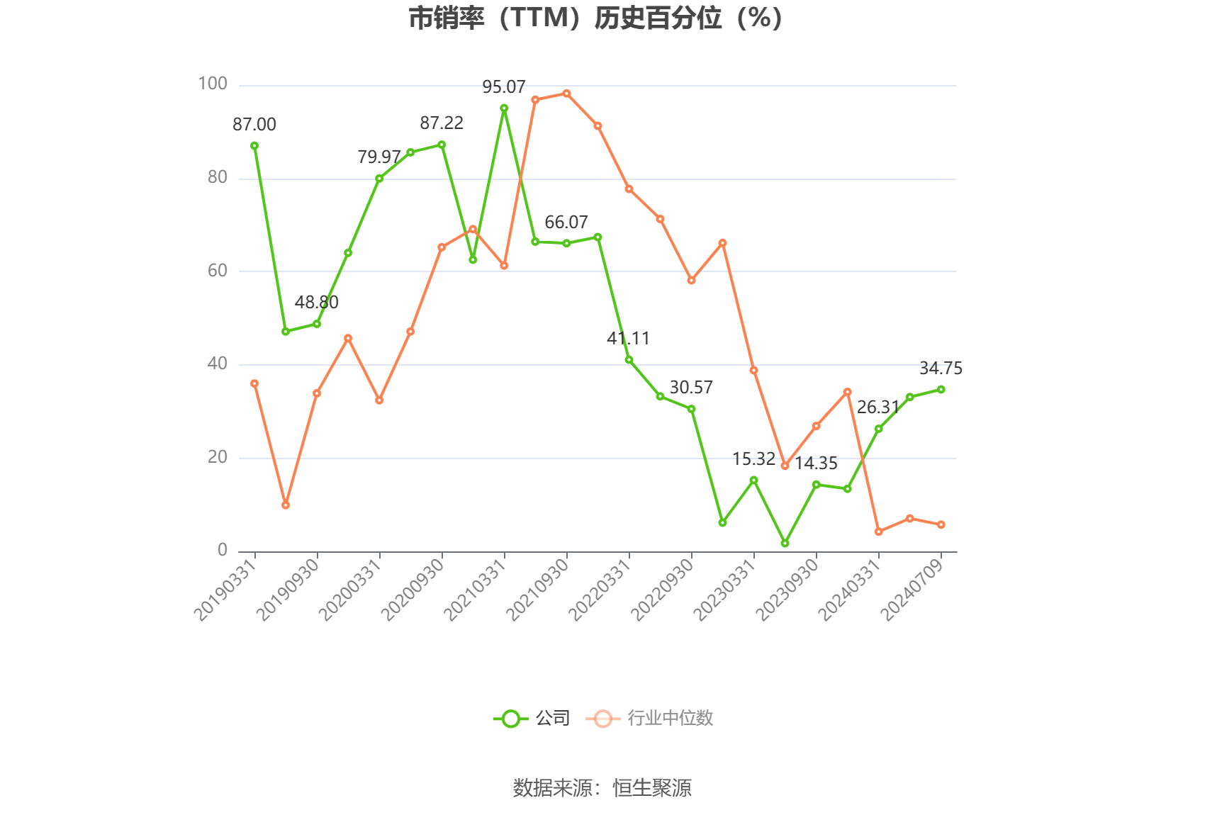 安迪苏：预计2024年上半年净利同比增长1546.71%-1846.11%