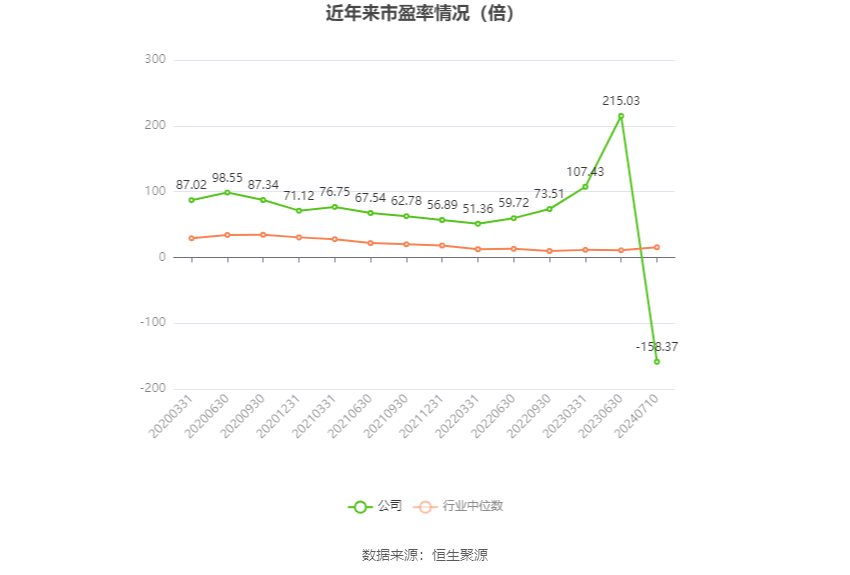 宏和科技：预计2024年上半年盈利74万元-90万元 同比扭亏  第3张